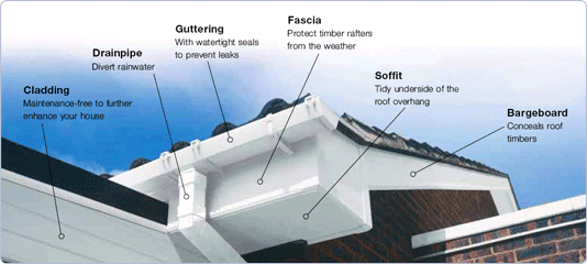 Roofline Components